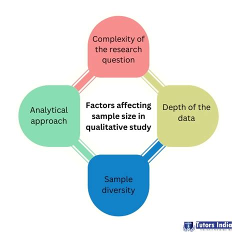 saturation sample size qualitative research